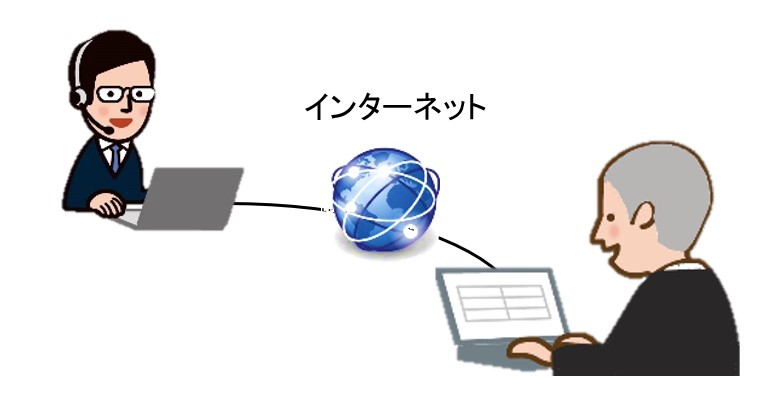インターネットサポートサービス概念図
